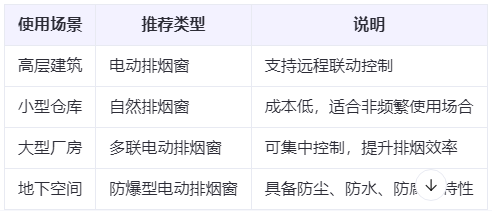 柯坪兰州柯坪排烟窗选购建议表 柯坪兰州柯坪排烟窗选购建议表